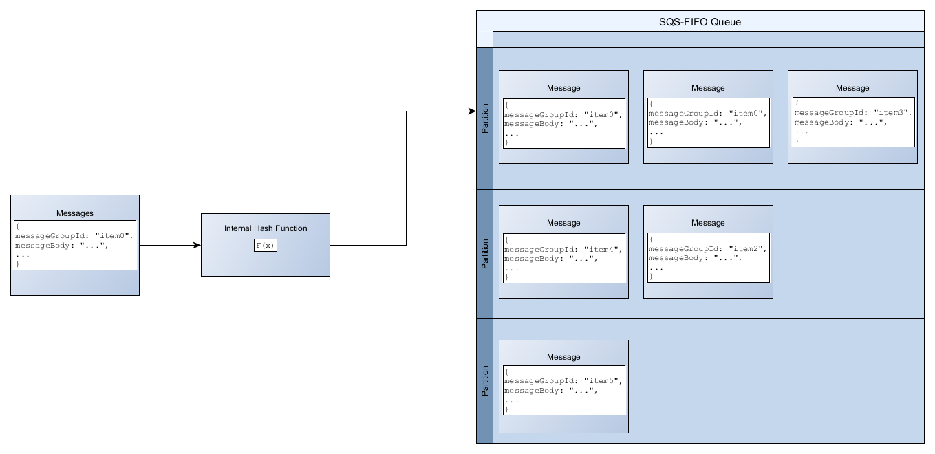 diagram2